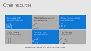 Feedback on the roadmap? Tell us at https://aka.ms/aks/feedback
Learning path
aka.ms/LearnKubernetes
What is Kubernetes
aka.ms/k8sLearning
Hear from experts
aka.ms/AKS/videos
Case studies
aka.ms/aks/casestudy
See what’s new
aka.ms/k8s/roadmap
Try for free
aka.ms/aks/trial
 