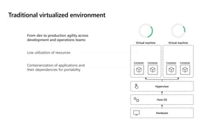 Traditional virtualized environment
From dev to production agility across
development and operations teams
Low utilization of resources
Containerization of applications and
their dependencies for portability
Hardware
Host OS
Hypervisor
App
Container Container
App
Container Container
Virtual machine Virtual machine
 