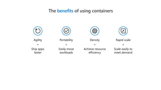 The benefits of using containers
Portability
+
Easily move
workloads
Agility
+
Ship apps
faster
Density
+
Achieve resource
efficiency
Rapid scale
+
Scale easily to
meet demand
 