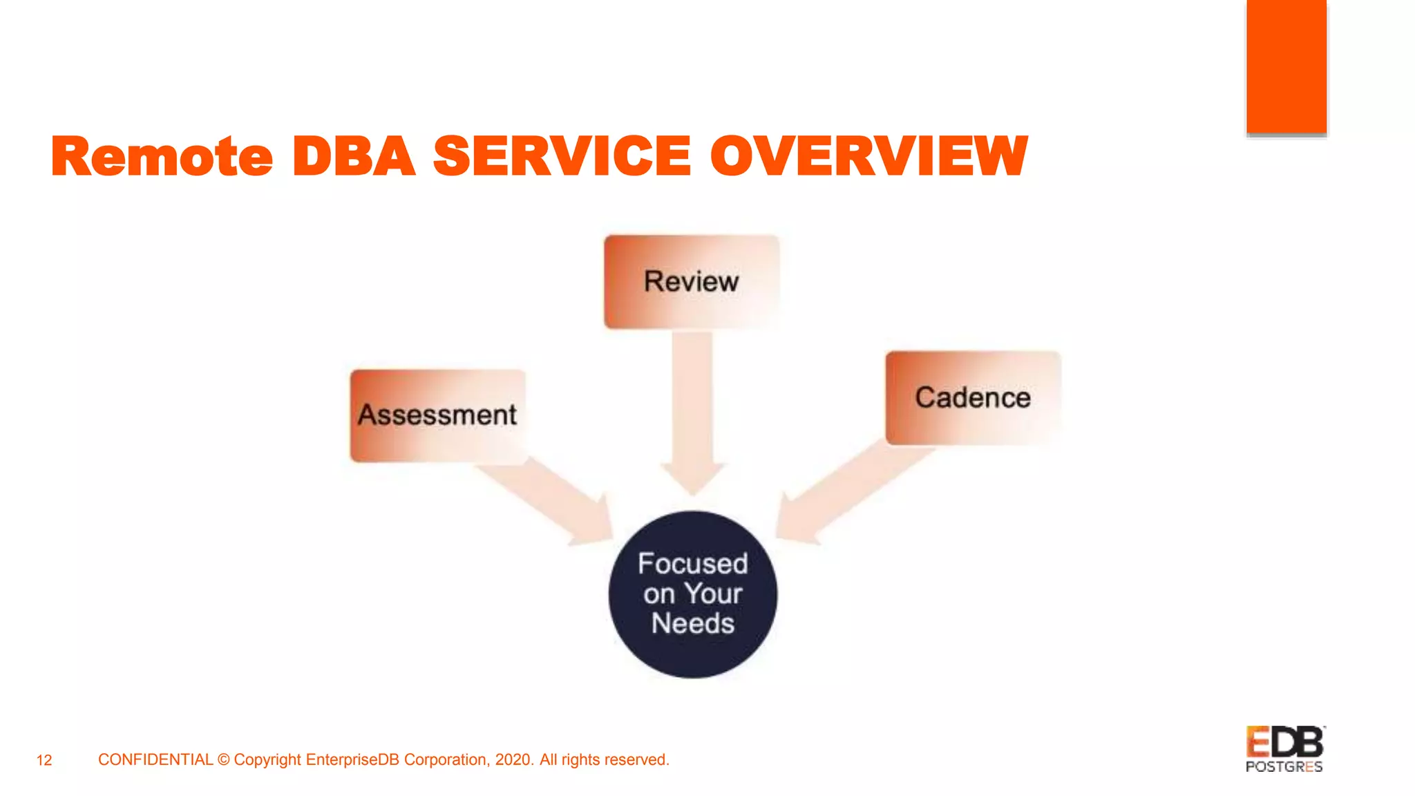 Remote DBA SERVICE OVERVIEW
12 CONFIDENTIAL © Copyright EnterpriseDB Corporation, 2020. All rights reserved.
 