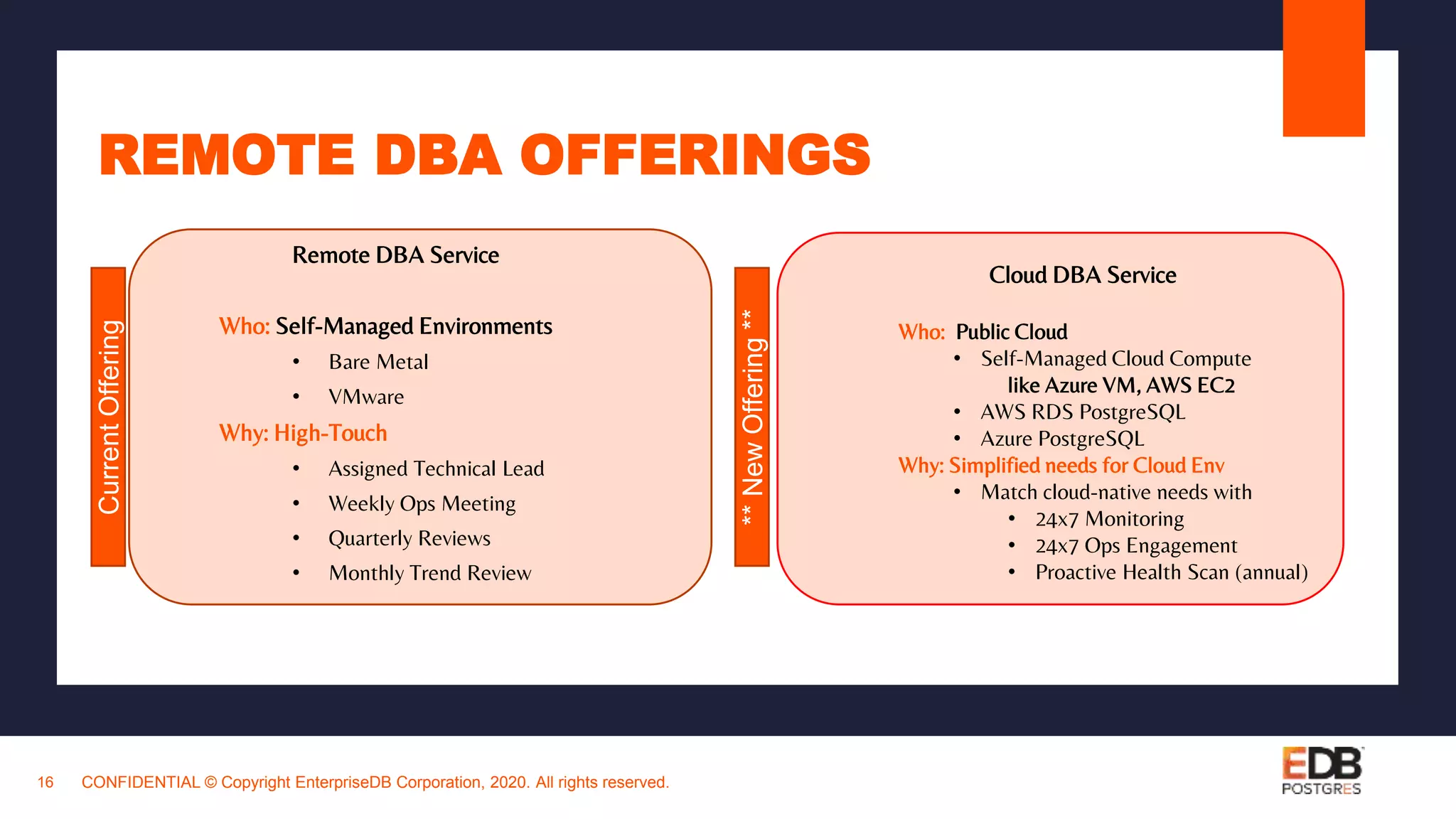 REMOTE DBA OFFERINGS
CONFIDENTIAL © Copyright EnterpriseDB Corporation, 2020. All rights reserved.16
CurrentOffering
**NewOffering**
Remote DBA Service
Who: Self-Managed Environments
• Bare Metal
• VMware
Why: High-Touch
• Assigned Technical Lead
• Weekly Ops Meeting
• Quarterly Reviews
• Monthly Trend Review
Cloud DBA Service
Who: Public Cloud
• Self-Managed Cloud Compute
like Azure VM, AWS EC2
• AWS RDS PostgreSQL
• Azure PostgreSQL
Why: Simplified needs for Cloud Env
• Match cloud-native needs with
• 24x7 Monitoring
• 24x7 Ops Engagement
• Proactive Health Scan (annual)
 