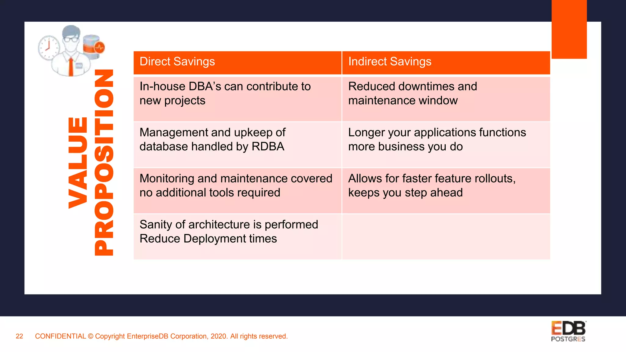 CONFIDENTIAL © Copyright EnterpriseDB Corporation, 2020. All rights reserved.22
VALUE
PROPOSITION
Direct Savings Indirect Savings
In-house DBA’s can contribute to
new projects
Reduced downtimes and
maintenance window
Management and upkeep of
database handled by RDBA
Longer your applications functions
more business you do
Monitoring and maintenance covered
no additional tools required
Allows for faster feature rollouts,
keeps you step ahead
Sanity of architecture is performed
Reduce Deployment times
 