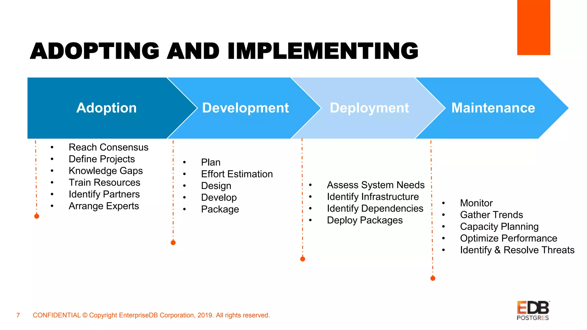 ADOPTING AND IMPLEMENTING
CONFIDENTIAL © Copyright EnterpriseDB Corporation, 2019. All rights reserved.7
Adoption Development Deployment Maintenance
• Monitor
• Gather Trends
• Capacity Planning
• Optimize Performance
• Identify & Resolve Threats
• Assess System Needs
• Identify Infrastructure
• Identify Dependencies
• Deploy Packages
• Plan
• Effort Estimation
• Design
• Develop
• Package
• Reach Consensus
• Define Projects
• Knowledge Gaps
• Train Resources
• Identify Partners
• Arrange Experts
 