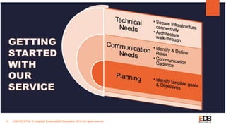 CONFIDENTIAL © Copyright EnterpriseDB Corporation, 2019. All rights reserved.19
 