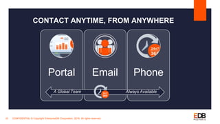 CONFIDENTIAL © Copyright EnterpriseDB Corporation, 2019. All rights reserved.20
Portal Email Phone
CONTACT ANYTIME, FROM ANYWHERE
A Global Team Always Available
 