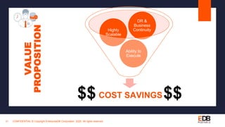 CONFIDENTIAL © Copyright EnterpriseDB Corporation, 2020. All rights reserved.21
VALUE
PROPOSITION
COST SAVINGS
Ability to
Execute
Highly
Scalable
DR &
Business
Continuity
$$$$
 