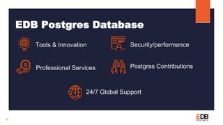 25
EDB Postgres Database
24/7 Global Support
Professional Services Postgres Contributions
Tools & Innovation Security/performance
 