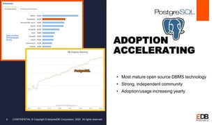 ADOPTION
ACCELERATING
CONFIDENTIAL © Copyright EnterpriseDB Corporation, 2020. All rights reserved.6
• Most mature open source DBMS technology
• Strong, independent community
• Adoption/usage increasing yearly
Stack Overflow
2019 Developer
Survey
 