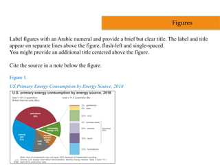 Label figures with an Arabic numeral and provide a brief but clear title. The label and title
appear on separate lines above the figure, flush-left and single-spaced.
You might provide an additional title centered above the figure.
Cite the source in a note below the figure.
Figure 1.
US Primary Energy Consumption by Energy Source, 2018
Figures
 