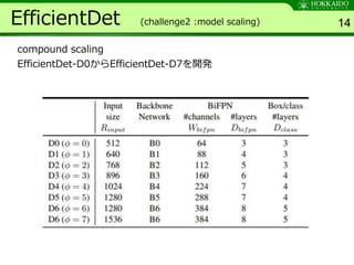EfficientDet: Scalable and Efficient Object Detection | PPTX