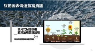 圖片式點選檢視
政策法規管理說明
溫室氣體管理推動歷程
13
互動圖表傳達豐富資訊
 