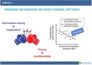 BREAKING THE PARADOX: WE WANT A MODEL, NOT DATA
Privacy
&
Confidentiality
Information sharing
&
Cooperation
Exercise (hour...