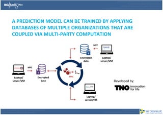 A PREDICTION MODEL CAN BE TRAINED BY APPLYING
DATABASES OF MULTIPLE ORGANIZATIONS THAT ARE
COUPLED VIA MULTI-PARTY COMPUTA...