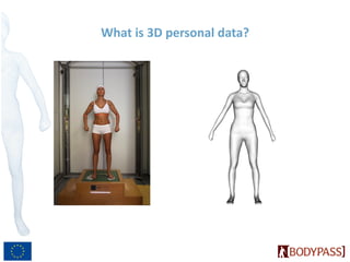 What is 3D personal data?
 