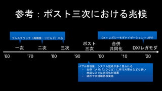 参考：ポスト三次における兆候
’60 ’70 ’80 ’90 ’00 ’10 ’20
一次 二次 三次
ポスト
三次
合併
共同化 DX/レガモダ
フルスクラッチ（再構築・リビルド）中心フルスクラッチ（再構築・リビルド）中心フルスクラッチ（再構築・リビルド）中心
バブル崩壊後：システム延命が多く見られる
• 合併（メガバンクなど）に伴う片寄せなども多い
• 地銀などでは共同化が進展
• 随所で大規模更改実施
DX × レガシーモダナイゼーション = API?
 