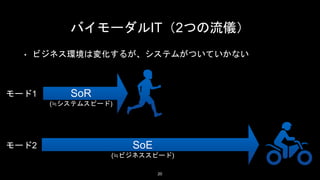 バイモーダルIT（2つの流儀）
• ビジネス環境は変化するが、システムがついていかない
SoR
(≒システムスピード)
モード1
モード2
20
SoE
(≒ビジネススピード)
 