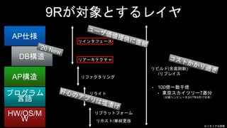 9Rが対象とするレイヤ
リファクタリング
リホスト/単純更改
リライト
リインタフェース
リビルド(全面刷新)
/リプレイス
AP仕様
AP構造
HW/OS/M
W
プログラム
言語
DB構造
• 100億〜数千億
• 東京スカイツリー7基分
（日経コンピュータ2017年8月17日号）
※リタイアは割愛
リアーキテクチャ
リプラットフォーム
 