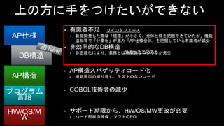上の方に手をつけたいができない
AP仕様
AP構造
HW/OS/M
W
プログラム
言語
• 有識者不足
• 新規開発した際は「規模」が小さく、全体仕様を把握できていたが、機能
追加等で「分業化」が進み「AP仕様全体」を把握している有識者が減少
• 非効率的なDB構造
• 非正規化により、業務とは無関係なロジックが発生
DB構造
• AP構造スパゲッティコード化
• 機能追加の繰り返し、テストのないコード
• COBOL技術者の減少
• サポート期限から、HW/OS/MW更改が必要
• ハード部材の確保、ソフトのEOL
リインタフェース
リアーキテクチャ
 