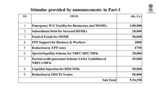 Stimulus provided by announcements in Part-1
SN ITEM (Rs. Cr.)
1 Emergency W/C Facilityfor Businesses, incl MSMEs 3,00,000
2 SubordinateDebt for StressedMSMEs 20,000
3 Fund of Funds for MSME 50,000
4. EPF Support for Business & Workers 2800
5. Reductionin EPF rates 6750
6. Special liquidityScheme for NBFC/HFC/MFIs 30,000
7. Partialcredit guarantee Scheme 2.0 for Liabilitiesof
NBFCs/MFIs
45,000
8. LiquidityInjection for DISCOMs 90,000
9. Reductionin TDS/TCSrates 50,000
Sub Total 5,94,550
 