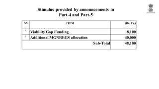 Stimulus provided by announcements in
Part-4 and Part-5
SN ITEM (Rs. Cr.)
1
Viability Gap Funding 8,100
2
Additional MGNREGS allocation 40,000
Sub-Total 48,100
 