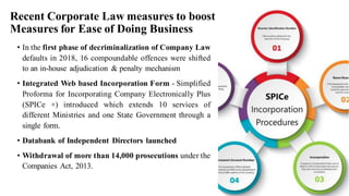 Recent Corporate Law measures to boost
Measures for Ease of Doing Business
• In the first phase of decriminalization of Company Law
defaults in 2018, 16 compoundable offences were shifted
to an in-house adjudication & penalty mechanism
• Integrated Web based Incorporation Form - Simplified
Proforma for Incorporating Company Electronically Plus
(SPICe +) introduced which extends 10 services of
different Ministries and one State Government through a
single form.
• Databank of Independent Directors launched
• Withdrawal of more than 14,000 prosecutions under the
Companies Act, 2013.
4
 