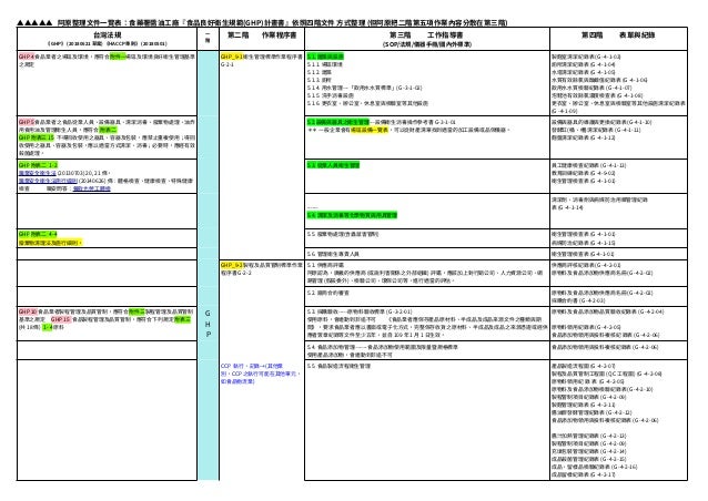 Iso程序文件表单之质量记录目录一览表下载 在线阅读 爱问共享资料