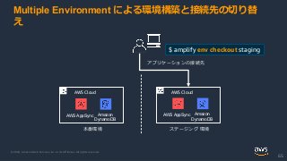 © 2020, Amazon Web Services, Inc. or its Affiliates. All rights reserved.
65
AWS Cloud
Amazon
DynamoDB
AWS AppSync
本番環境
アプ...