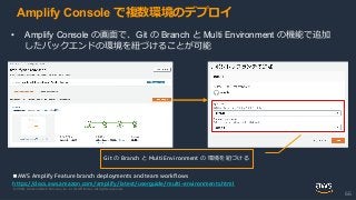 © 2020, Amazon Web Services, Inc. or its Affiliates. All rights reserved.
Amplify Console で複数環境のデプロイ
66
Git の Branch と Mul...