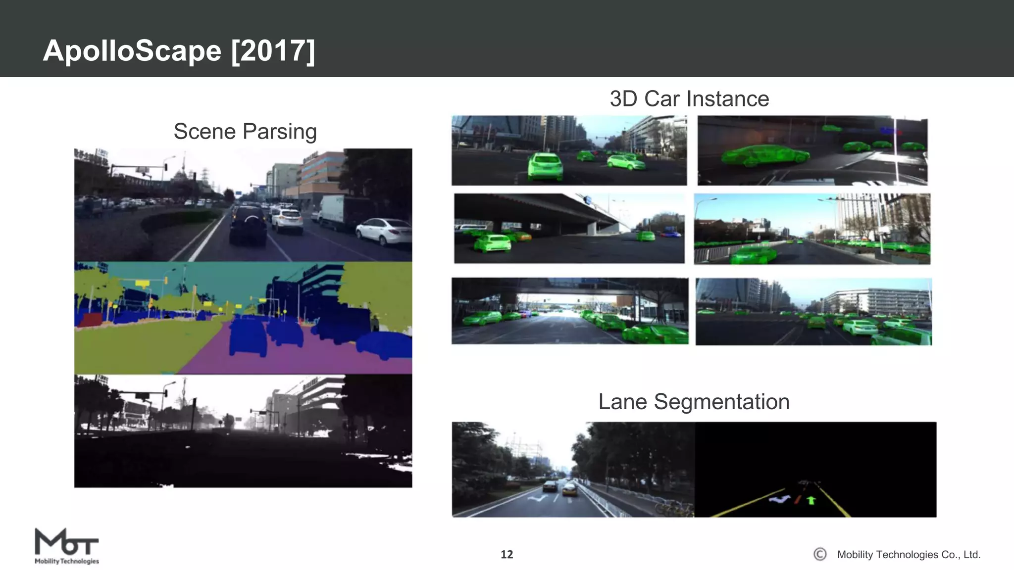 Mobility Technologies Co., Ltd.
ApolloScape [2017]
12
Scene Parsing
3D Car Instance
Lane Segmentation
 
