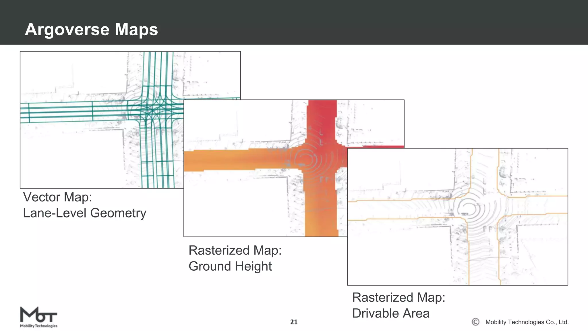 Mobility Technologies Co., Ltd.
Argoverse Maps
21
Vector Map:
Lane-Level Geometry
Rasterized Map:
Ground Height
Rasterized Map:
Drivable Area
 
