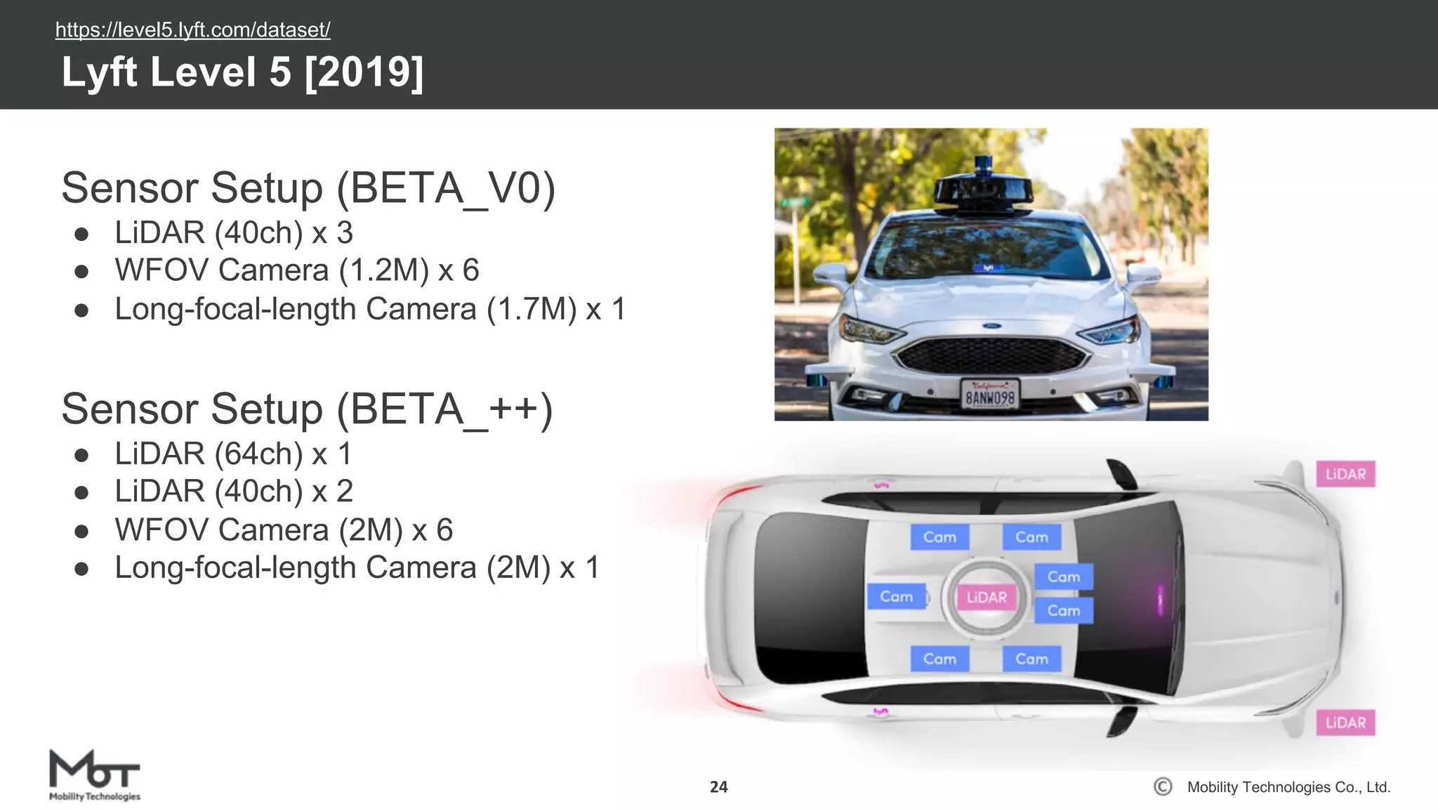 Mobility Technologies Co., Ltd.
Lyft Level 5 [2019]
24
Sensor Setup (BETA_V0)
● LiDAR (40ch) x 3
● WFOV Camera (1.2M) x 6
● Long-focal-length Camera (1.7M) x 1
Sensor Setup (BETA_++)
● LiDAR (64ch) x 1
● LiDAR (40ch) x 2
● WFOV Camera (2M) x 6
● Long-focal-length Camera (2M) x 1
https://level5.lyft.com/dataset/
 