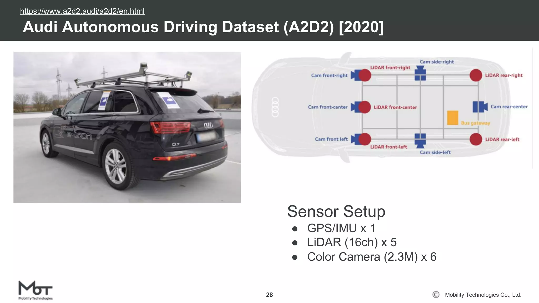 Mobility Technologies Co., Ltd.
Audi Autonomous Driving Dataset (A2D2) [2020]
28
Sensor Setup
● GPS/IMU x 1
● LiDAR (16ch) x 5
● Color Camera (2.3M) x 6
https://www.a2d2.audi/a2d2/en.html
 