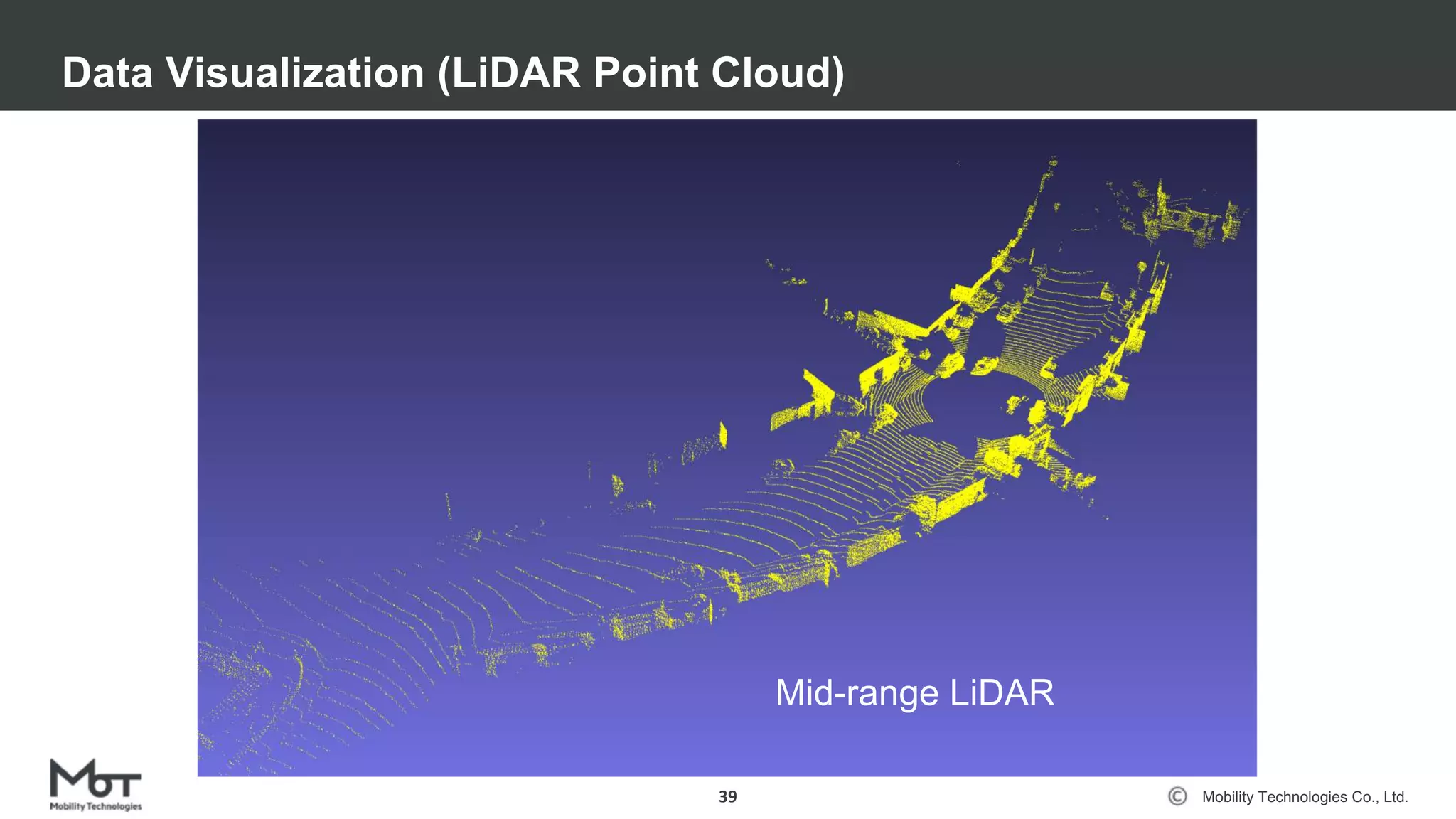 Mobility Technologies Co., Ltd.
Data Visualization (LiDAR Point Cloud)
39
Mid-range LiDAR
 