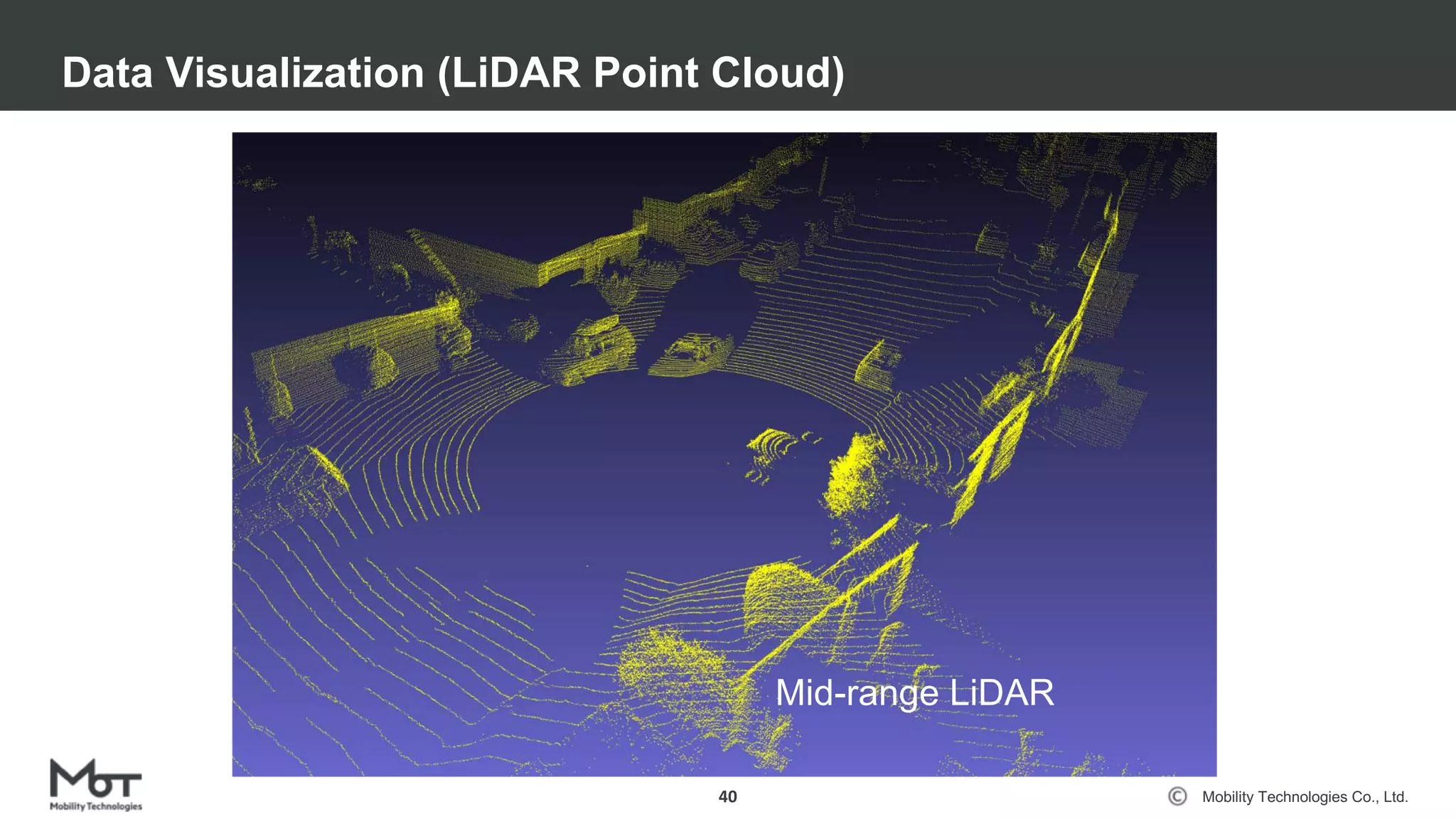Mobility Technologies Co., Ltd.
Data Visualization (LiDAR Point Cloud)
40
Mid-range LiDAR
 