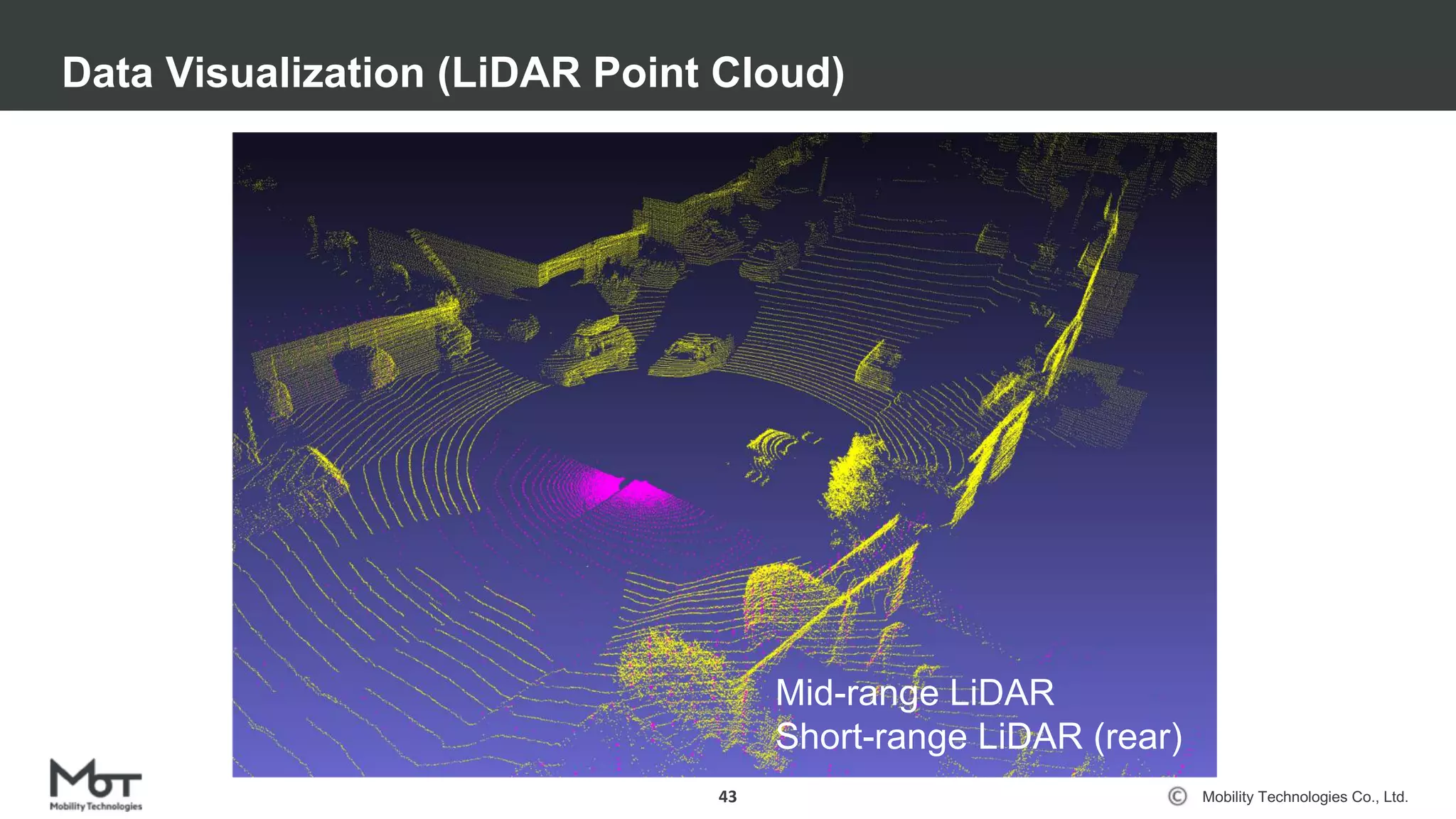 Mobility Technologies Co., Ltd.
Data Visualization (LiDAR Point Cloud)
43
Mid-range LiDAR
Short-range LiDAR (rear)
 