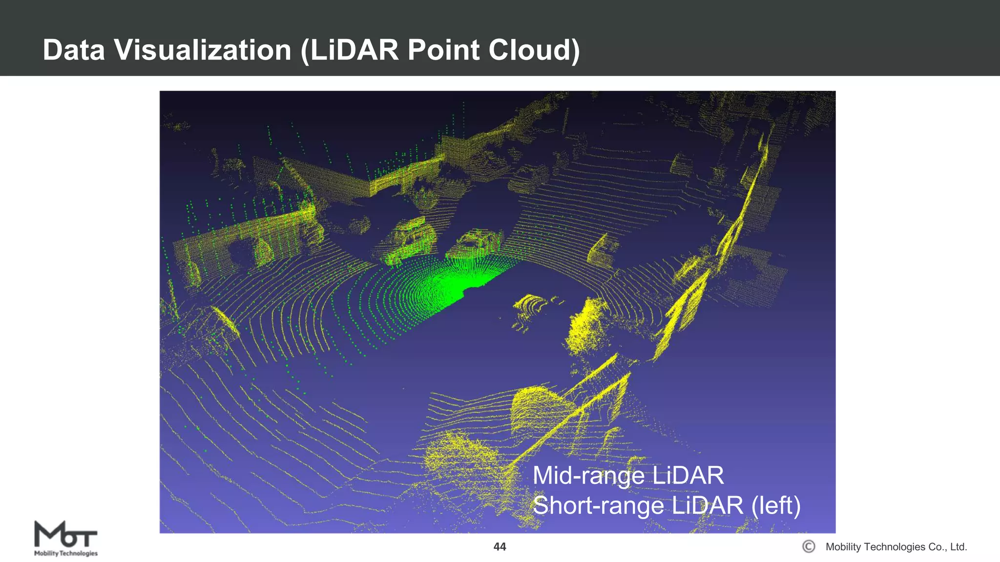Mobility Technologies Co., Ltd.
Data Visualization (LiDAR Point Cloud)
44
Mid-range LiDAR
Short-range LiDAR (left)
 