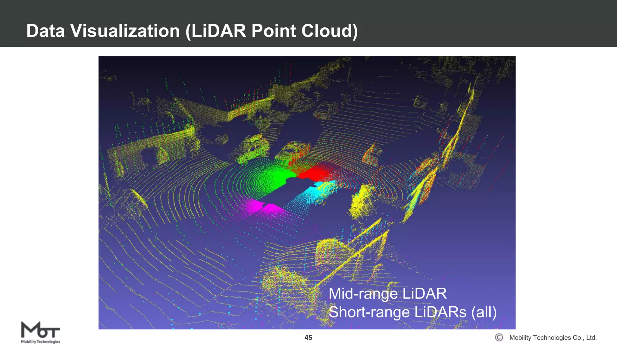 Mobility Technologies Co., Ltd.
Data Visualization (LiDAR Point Cloud)
45
Mid-range LiDAR
Short-range LiDARs (all)
 