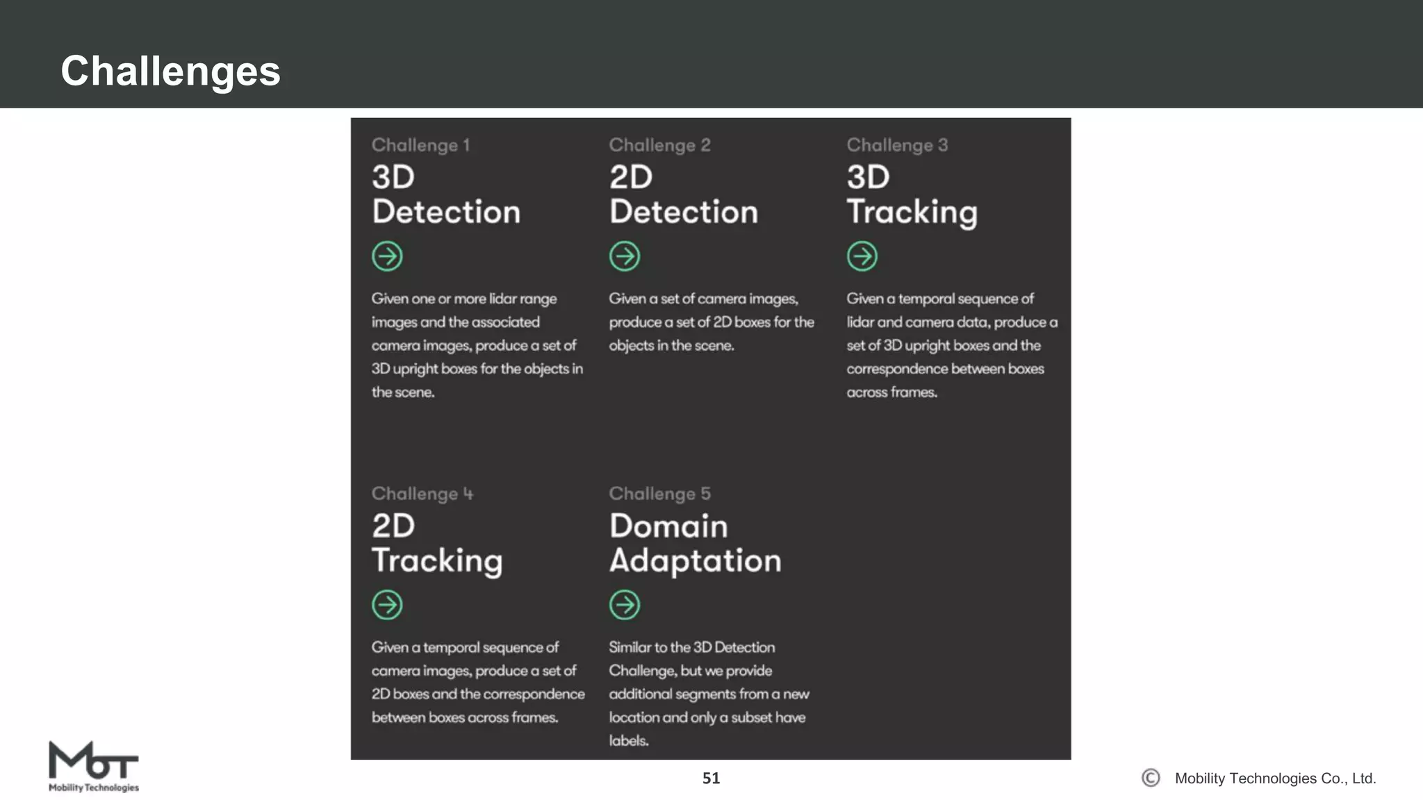 Mobility Technologies Co., Ltd.
Challenges
51
 