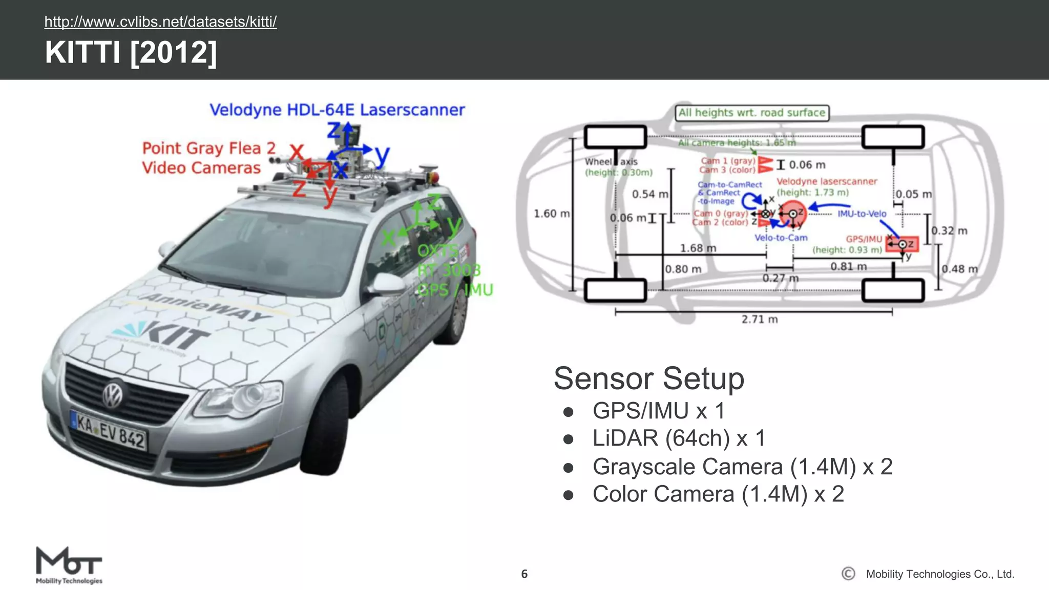 Mobility Technologies Co., Ltd.
KITTI [2012]
6
Sensor Setup
● GPS/IMU x 1
● LiDAR (64ch) x 1
● Grayscale Camera (1.4M) x 2
● Color Camera (1.4M) x 2
http://www.cvlibs.net/datasets/kitti/
 