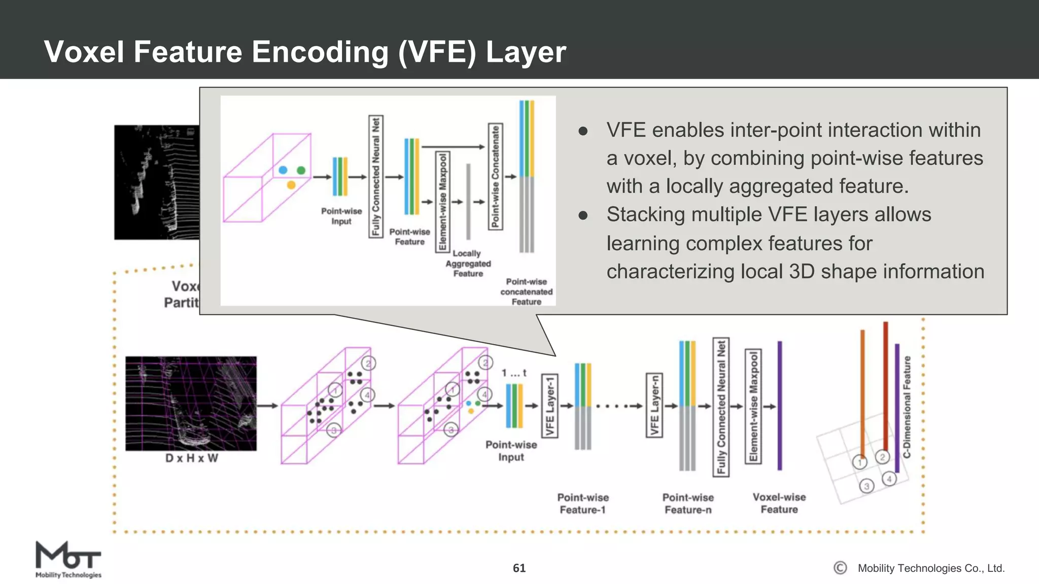 Mobility Technologies Co., Ltd.
Voxel Feature Encoding (VFE) Layer
61
● VFE enables inter-point interaction within
a voxel, by combining point-wise features
with a locally aggregated feature.
● Stacking multiple VFE layers allows
learning complex features for
characterizing local 3D shape information
 