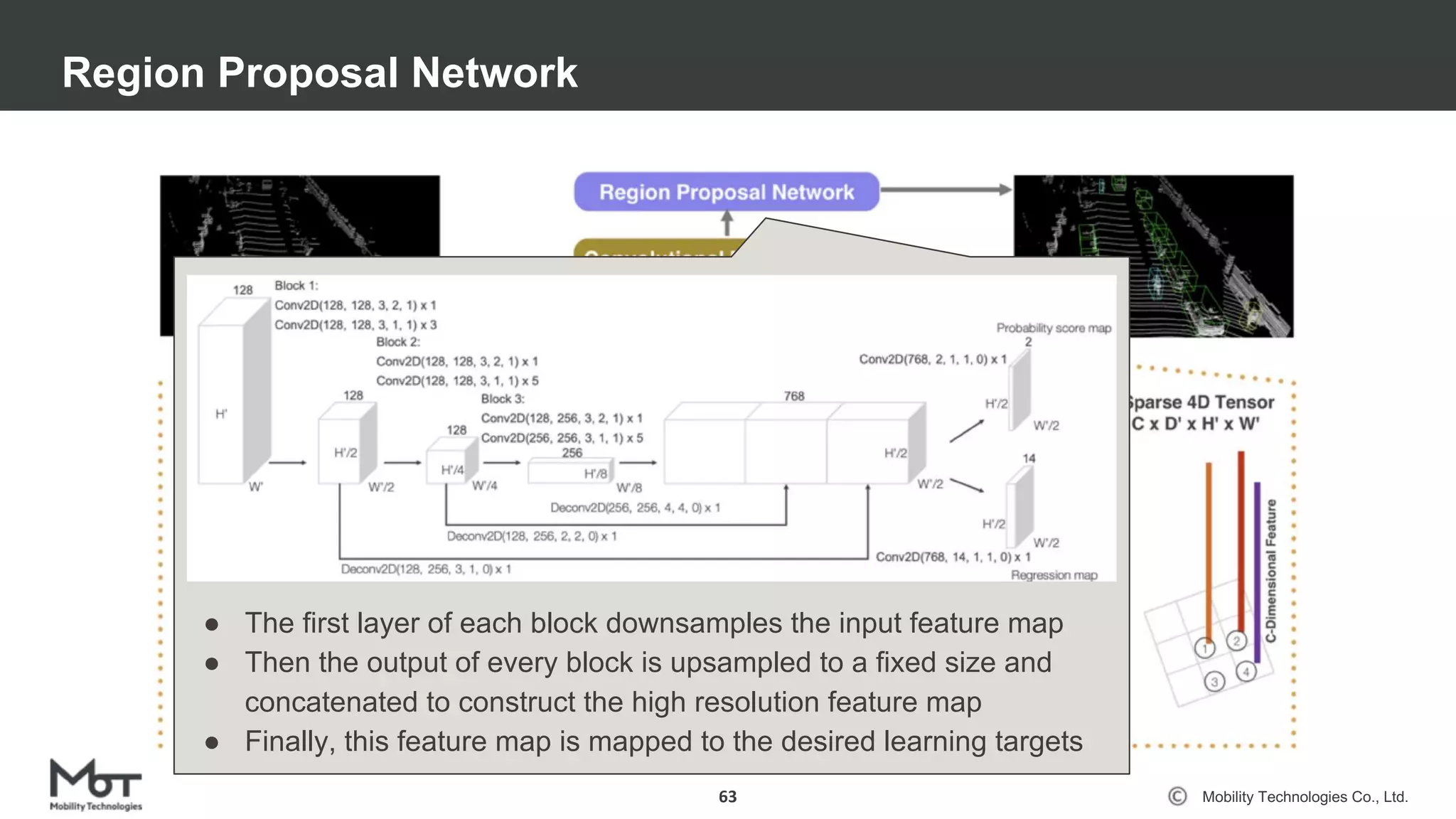 Mobility Technologies Co., Ltd.
Region Proposal Network
63
● The first layer of each block downsamples the input feature map
● Then the output of every block is upsampled to a fixed size and
concatenated to construct the high resolution feature map
● Finally, this feature map is mapped to the desired learning targets
 