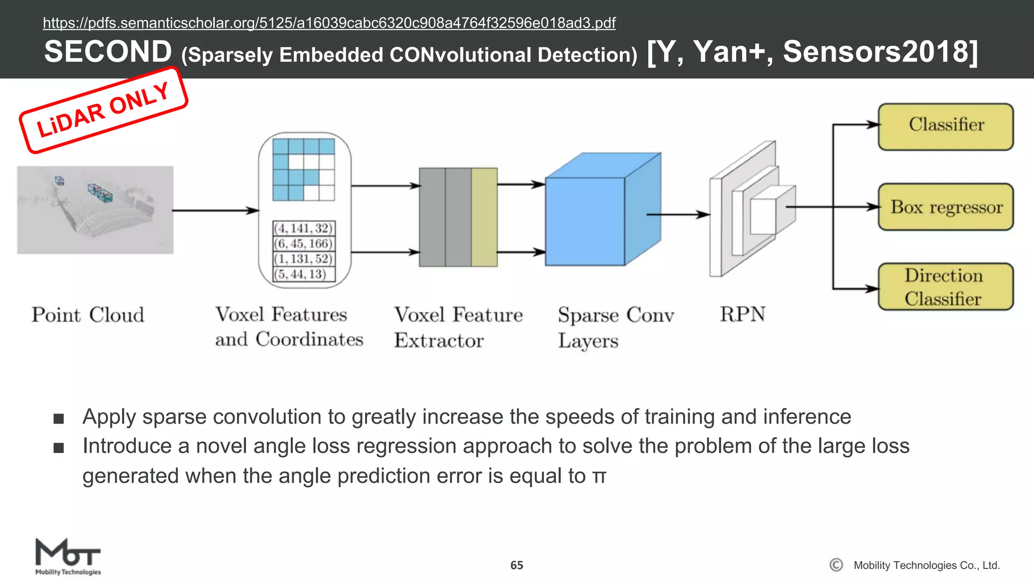 Mobility Technologies Co., Ltd.
■ Apply sparse convolution to greatly increase the speeds of training and inference
■ Introduce a novel angle loss regression approach to solve the problem of the large loss
generated when the angle prediction error is equal to π
SECOND (Sparsely Embedded CONvolutional Detection) [Y, Yan+, Sensors2018]
65
LiDAR ONLY
https://pdfs.semanticscholar.org/5125/a16039cabc6320c908a4764f32596e018ad3.pdf
 