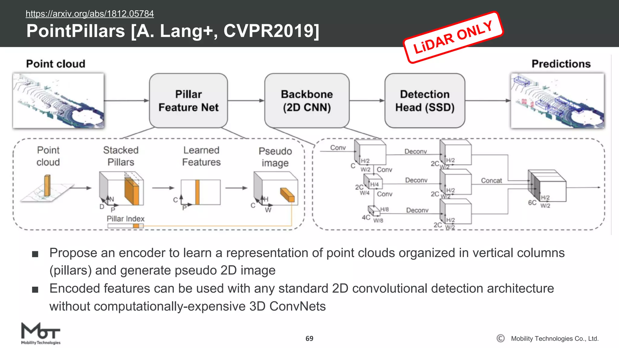 Mobility Technologies Co., Ltd.
PointPillars [A. Lang+, CVPR2019]
69
■ Propose an encoder to learn a representation of point clouds organized in vertical columns
(pillars) and generate pseudo 2D image
■ Encoded features can be used with any standard 2D convolutional detection architecture
without computationally-expensive 3D ConvNets
LiDAR ONLY
https://arxiv.org/abs/1812.05784
 