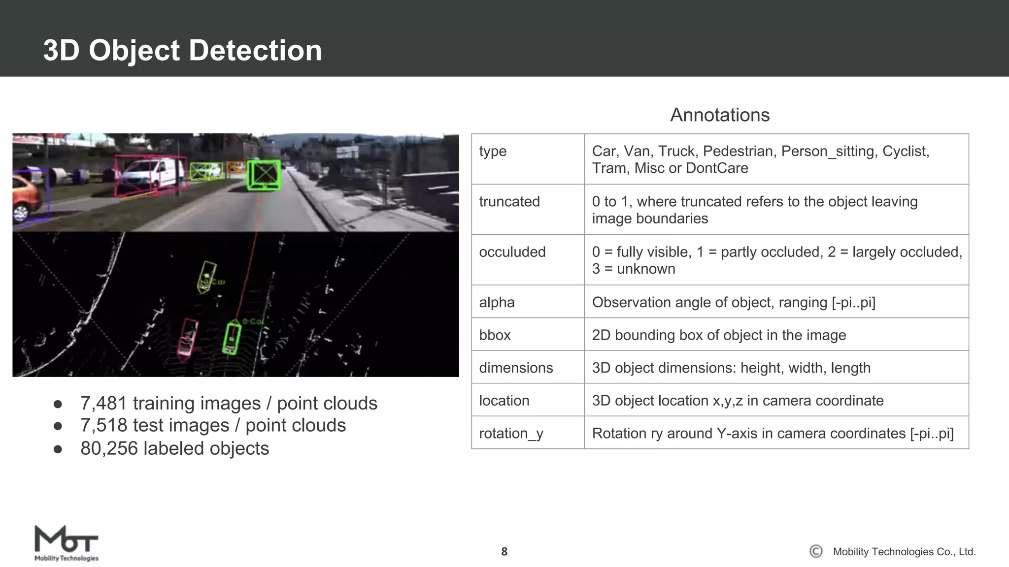 Mobility Technologies Co., Ltd.
3D Object Detection
8
● 7,481 training images / point clouds
● 7,518 test images / point clouds
● 80,256 labeled objects
type Car, Van, Truck, Pedestrian, Person_sitting, Cyclist,
Tram, Misc or DontCare
truncated 0 to 1, where truncated refers to the object leaving
image boundaries
occuluded 0 = fully visible, 1 = partly occluded, 2 = largely occluded,
3 = unknown
alpha Observation angle of object, ranging [-pi..pi]
bbox 2D bounding box of object in the image
dimensions 3D object dimensions: height, width, length
location 3D object location x,y,z in camera coordinate
rotation_y Rotation ry around Y-axis in camera coordinates [-pi..pi]
Annotations
 