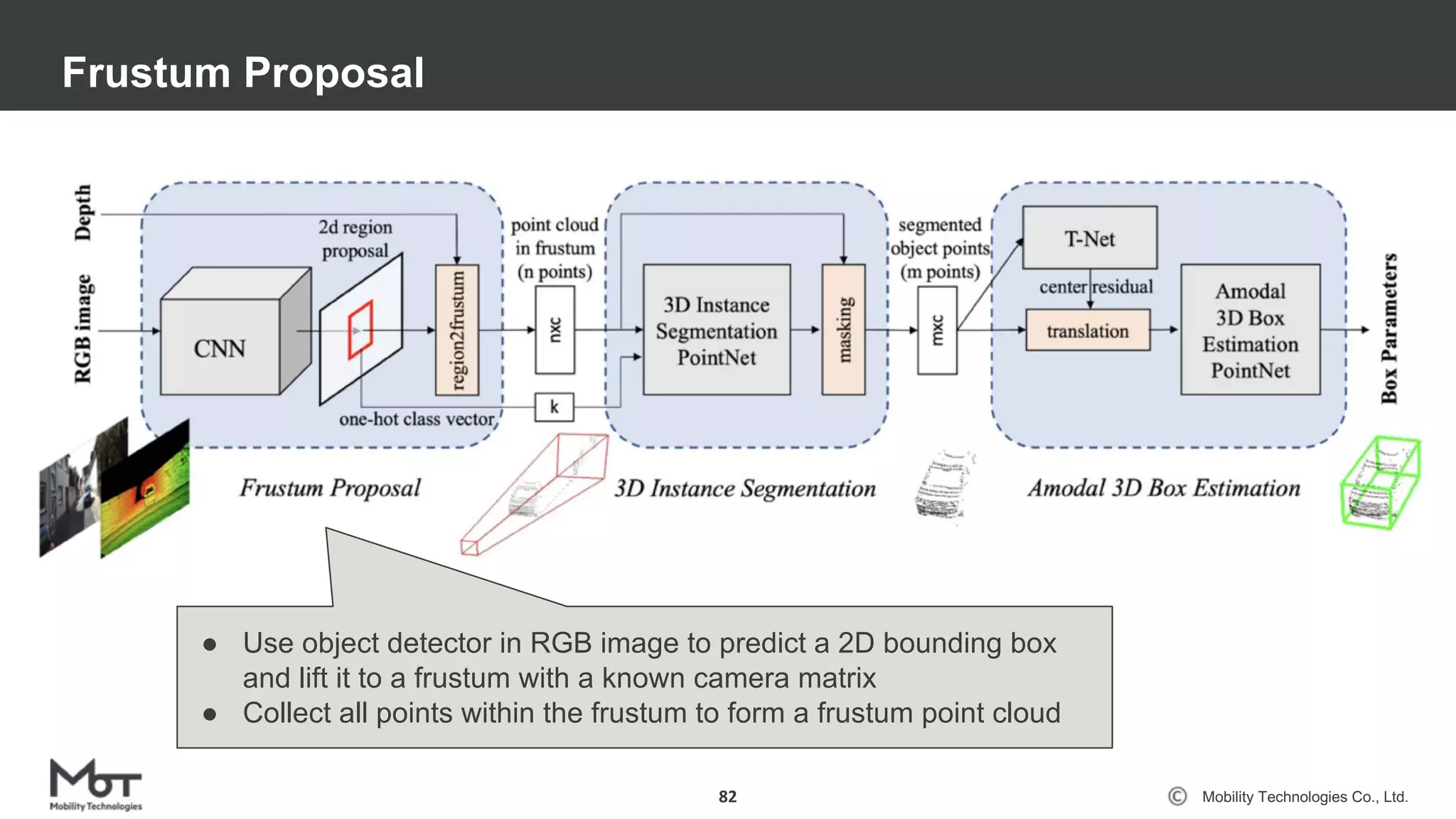 Mobility Technologies Co., Ltd.
Frustum Proposal
82
● Use object detector in RGB image to predict a 2D bounding box
and lift it to a frustum with a known camera matrix
● Collect all points within the frustum to form a frustum point cloud
 