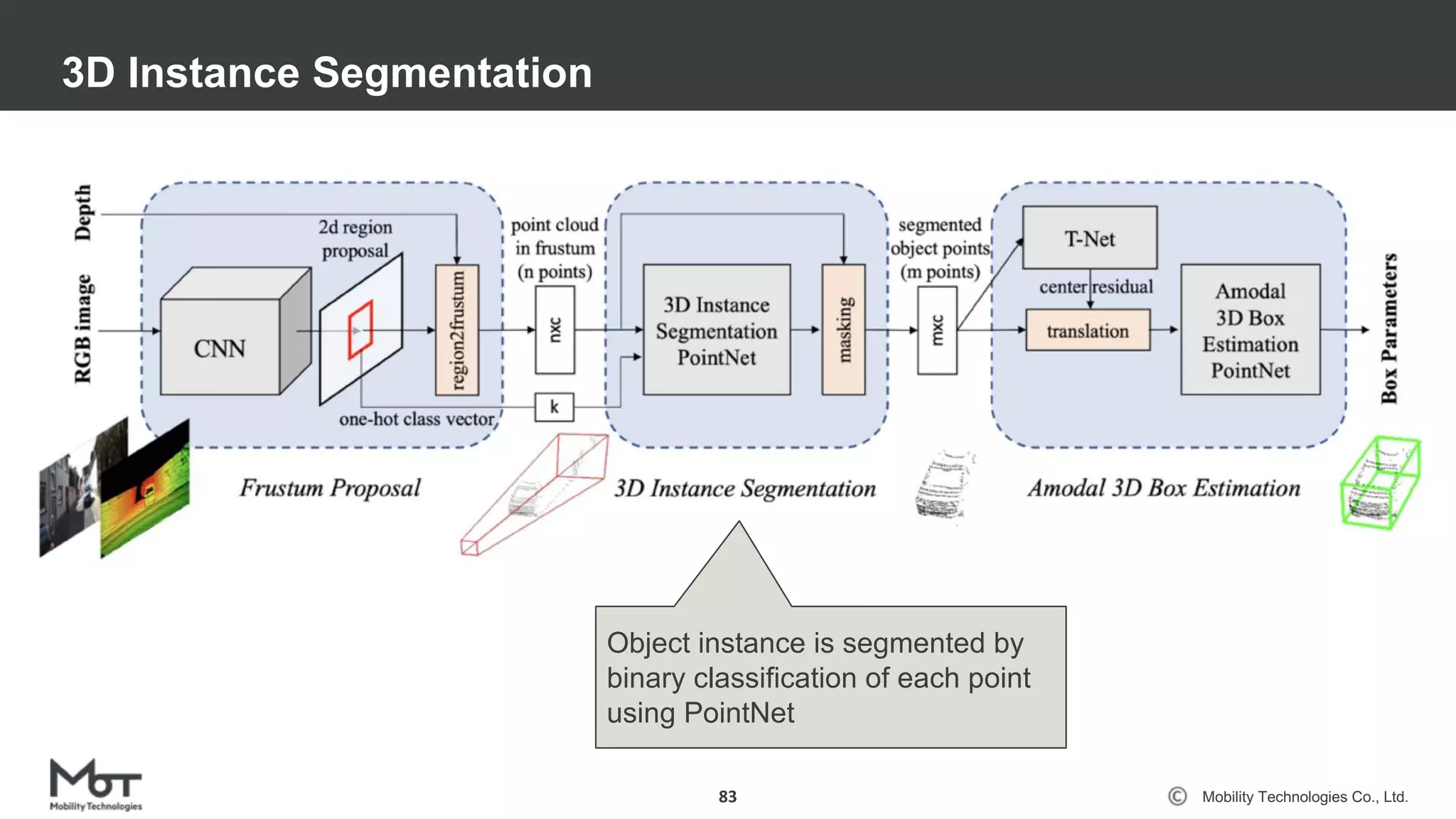 Mobility Technologies Co., Ltd.
3D Instance Segmentation
83
Object instance is segmented by
binary classification of each point
using PointNet
 