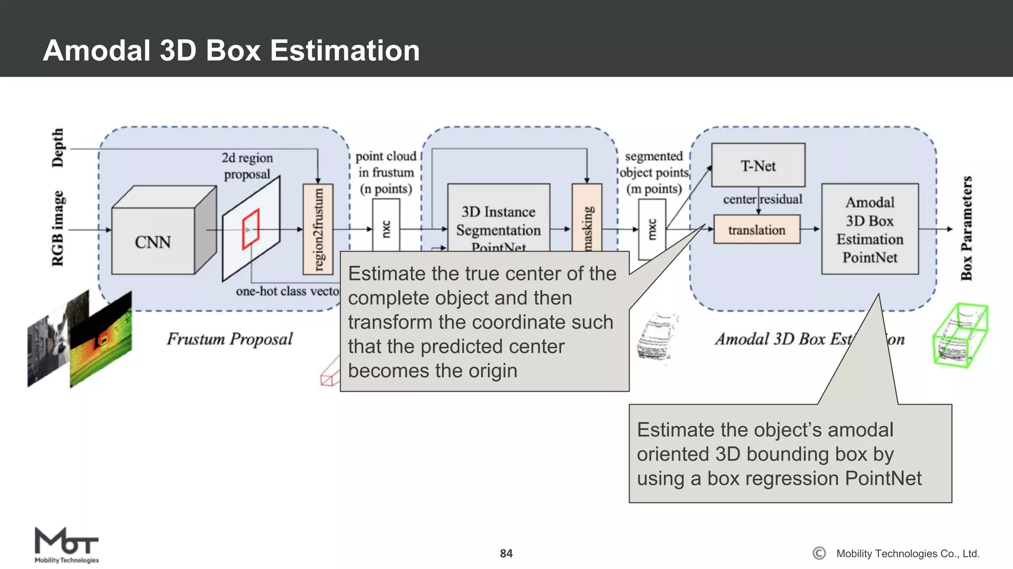 Mobility Technologies Co., Ltd.
Amodal 3D Box Estimation
84
Estimate the object’s amodal
oriented 3D bounding box by
using a box regression PointNet
Estimate the true center of the
complete object and then
transform the coordinate such
that the predicted center
becomes the origin
 