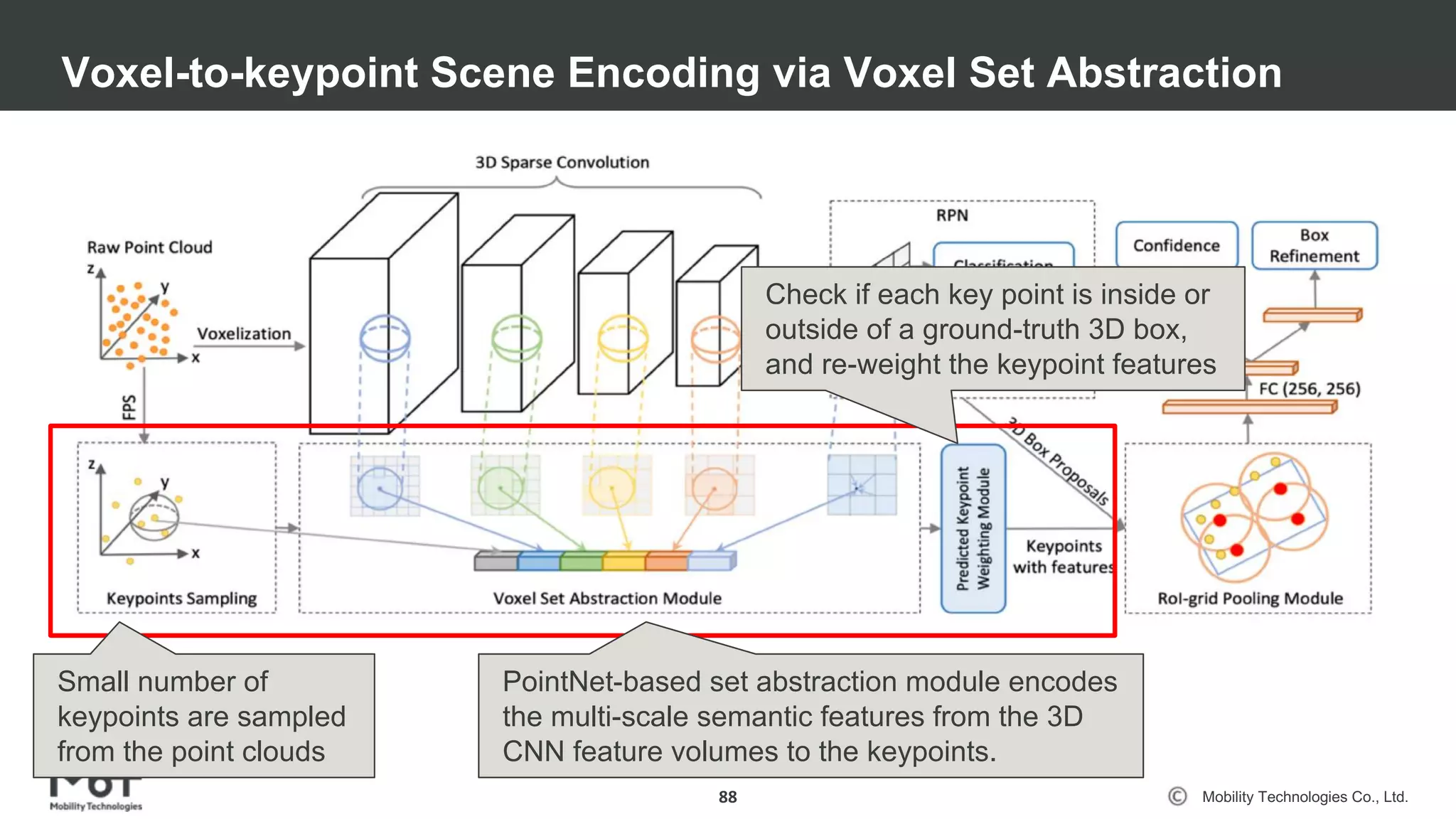 Mobility Technologies Co., Ltd.
Voxel-to-keypoint Scene Encoding via Voxel Set Abstraction
88
Small number of
keypoints are sampled
from the point clouds
PointNet-based set abstraction module encodes
the multi-scale semantic features from the 3D
CNN feature volumes to the keypoints.
Check if each key point is inside or
outside of a ground-truth 3D box,
and re-weight the keypoint features
 
