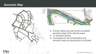 Mobility Technologies Co., Ltd.
Semantic Map
17
● Provide highly accurate human-annotated
semantic maps of the relevant areas
● 11 semantic classes
● Encourage the use of localization and
semantic maps as strong priors for all tasks
 