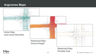 Mobility Technologies Co., Ltd.
Argoverse Maps
21
Vector Map:
Lane-Level Geometry
Rasterized Map:
Ground Height
Rasterized Map:
Drivable Area
 